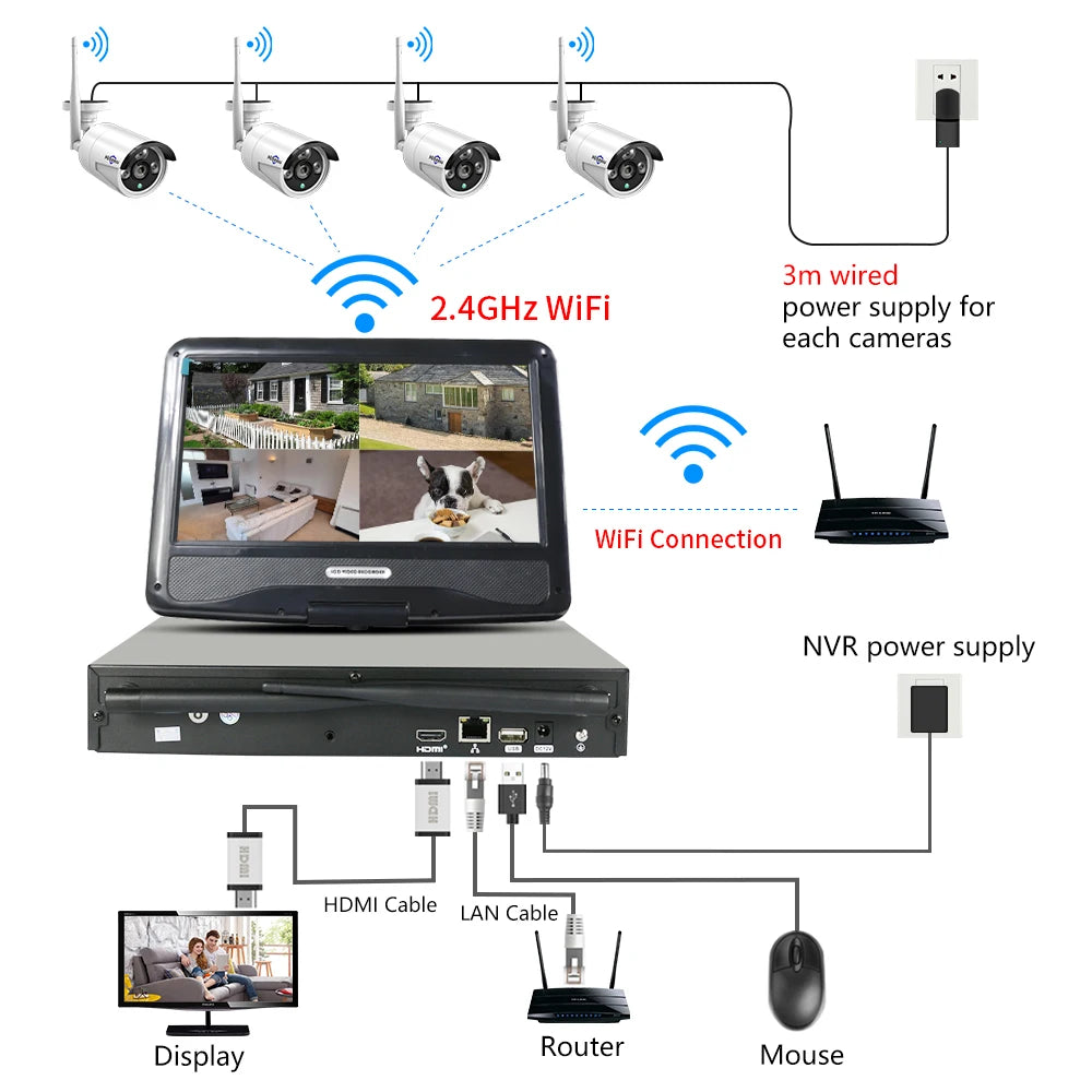 Système de caméra de sécurité NVR sans fil 8 canaux Hiseeu – 3 MP