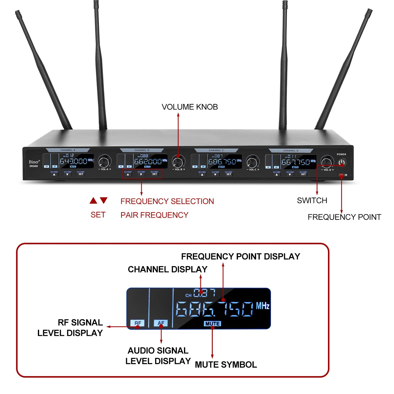 Biner DR2800 Professional Wireless Microphone System – Handheld & Headset