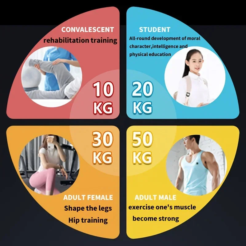 Adjustable Pelvic Floor & Inner-Thigh Exercise Trainer with Display