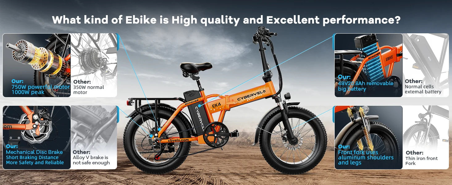 Cybervelo Foldable Fat Tire Electric Bike – 1000W