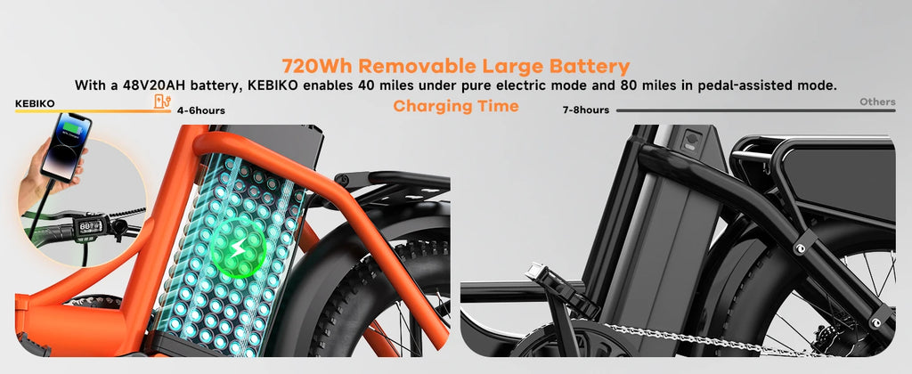 Cybervelo Foldable Fat Tire Electric Bike – 1000W