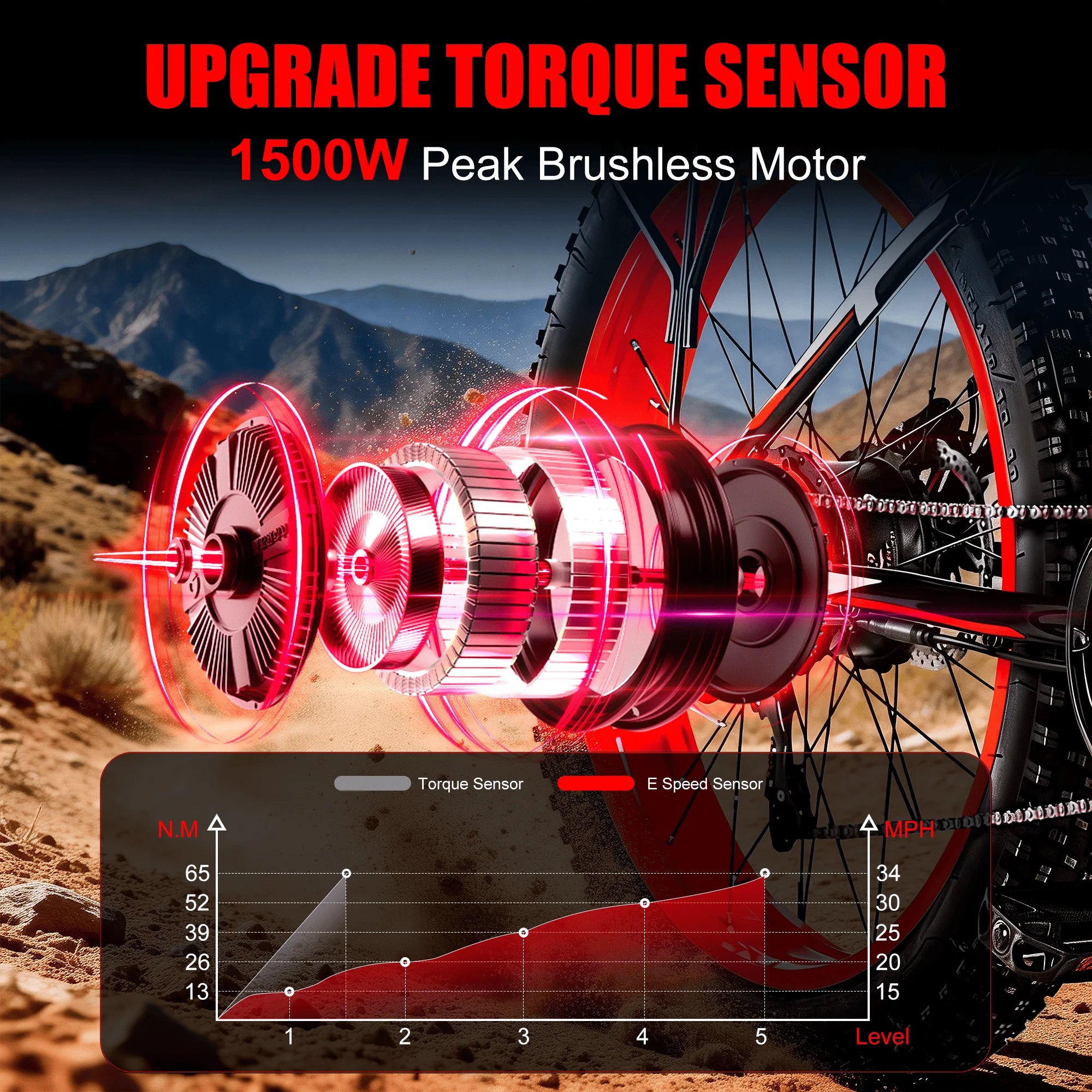 1500W Fat Tire Electric Mountain Bike – 48V 15Ah Battery
